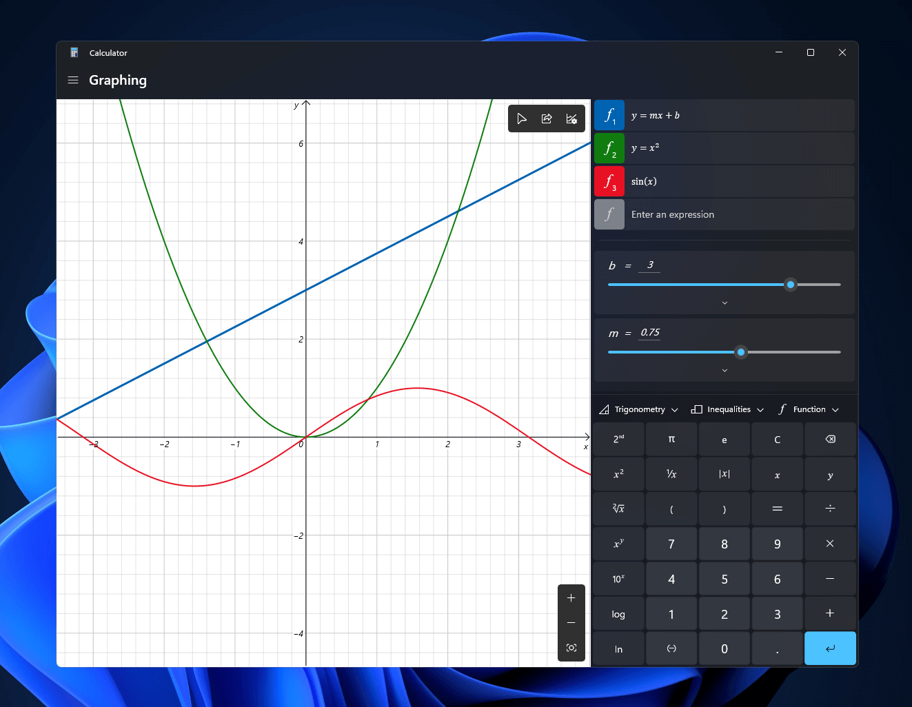 Représentation graphique de la calculatrice