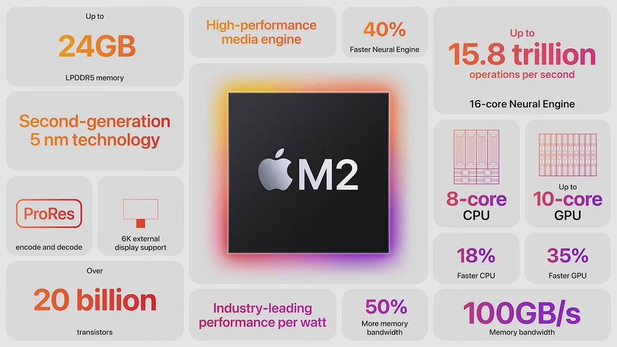 Apfel m2 Chip